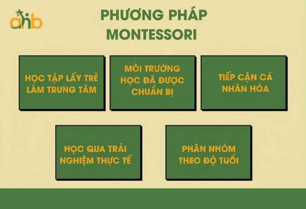 Phương pháp Montessori tập trung cho trẻ học ngôn ngữ qua trải nghiệm