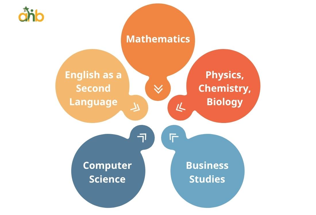 Các môn phổ biến trong giáo dục IGCSE